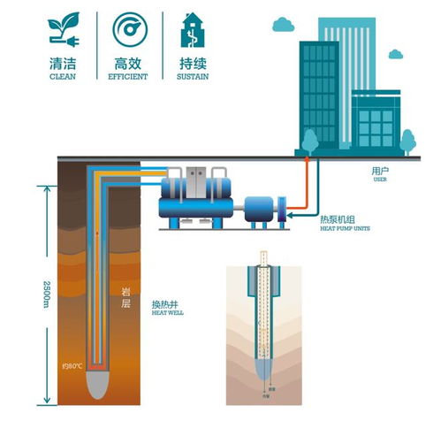 西安運(yùn)動(dòng)新地標(biāo)崛起 灃西新城游泳館主體竣工，融合新能源發(fā)電與儲(chǔ)能系統(tǒng)引領(lǐng)綠色體育新風(fēng)尚